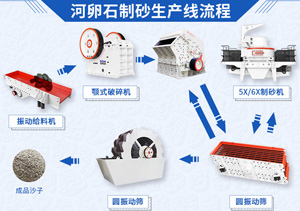 能用鵝卵石生產(chǎn)建筑用的石子嗎？