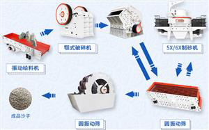 農(nóng)村常見(jiàn)的青石頭可以打砂嗎，青石制砂好不好?