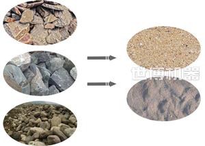 是不是所有石頭都能制砂,人工制砂用什么石頭好？