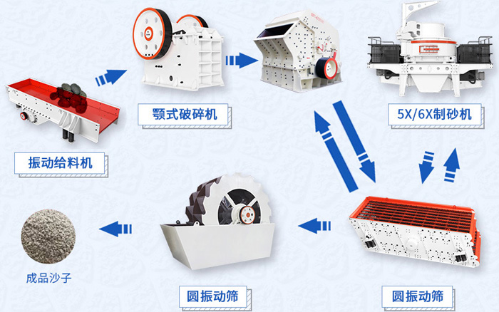 山石制砂流程圖