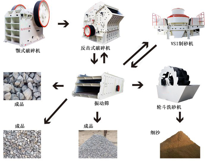 洗沙場(chǎng)工藝流程圖