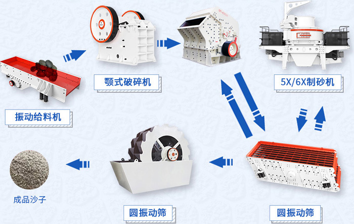 人工制砂生產(chǎn)線流程