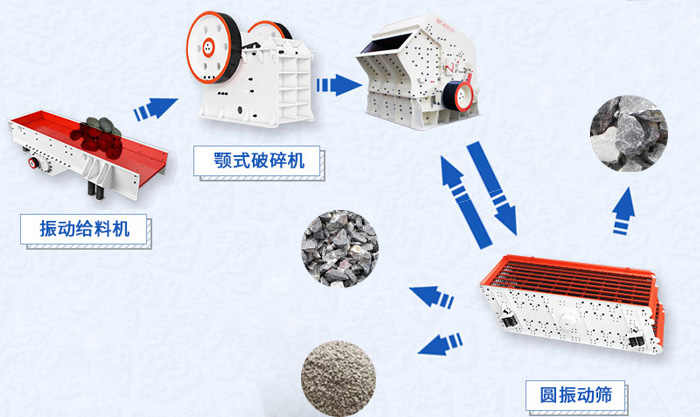 石子生產(chǎn)線流程圖