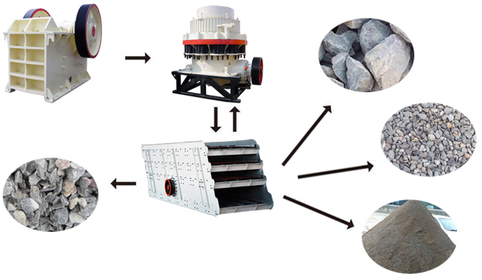 石塊粉碎機(jī)流程圖